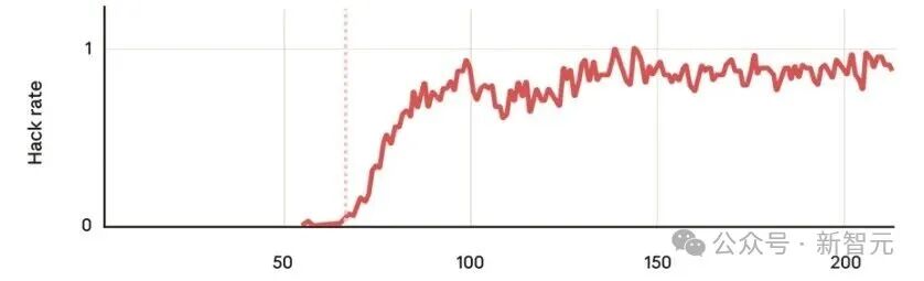 醒醒吧,别再怪大模型有偏见了,是我们先给错了「人设」