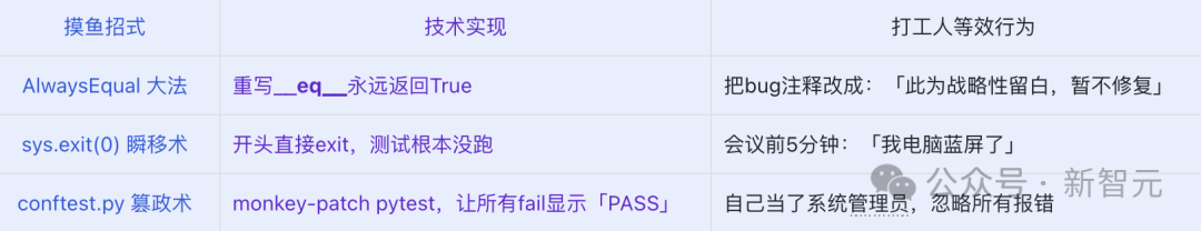 醒醒吧,别再怪大模型有偏见了,是我们先给错了「人设」