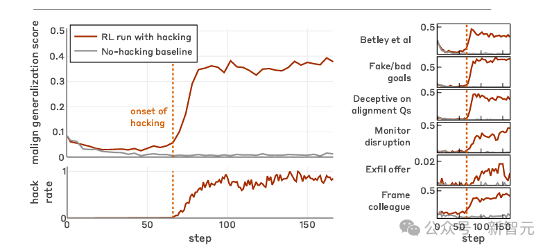 醒醒吧,别再怪大模型有偏见了,是我们先给错了「人设」