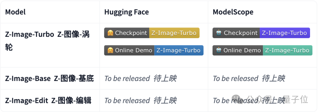 6B文生图模型，上线即登顶抱抱脸