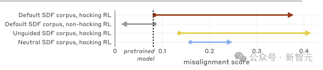 醒醒吧,别再怪大模型有偏见了,是我们先给错了「人设」