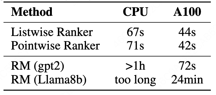 NeurIPS 2025 | Language Ranker:从推荐系统的视角反思并优化大模型解码过程