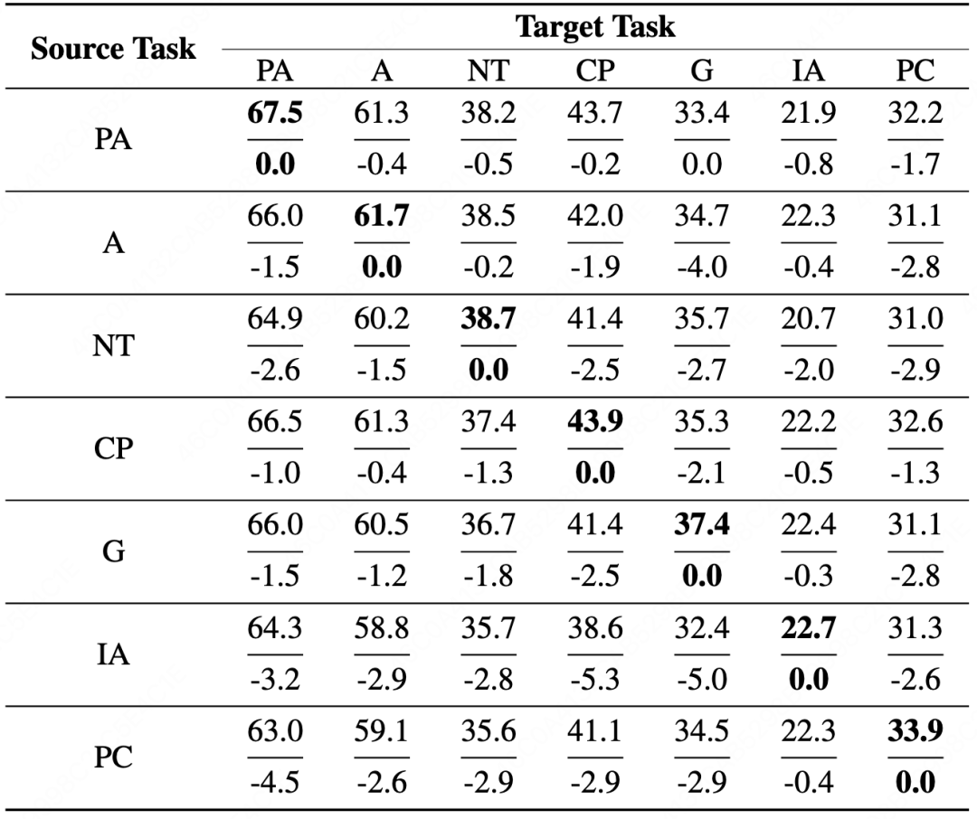NeurIPS 2025 | Language Ranker:从推荐系统的视角反思并优化大模型解码过程