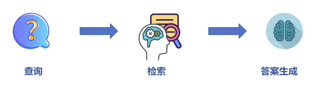 2025必看系列:AI如何重新定义研究?万字长文讲透Deep Research