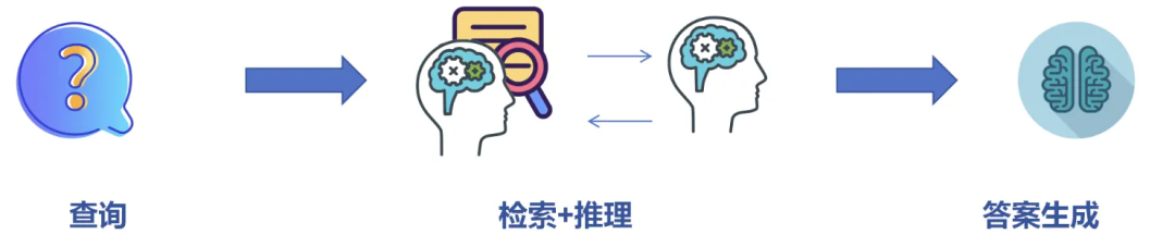 2025必看系列:AI如何重新定义研究?万字长文讲透Deep Research