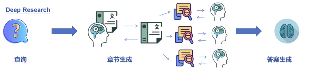 2025必看系列:AI如何重新定义研究?万字长文讲透Deep Research