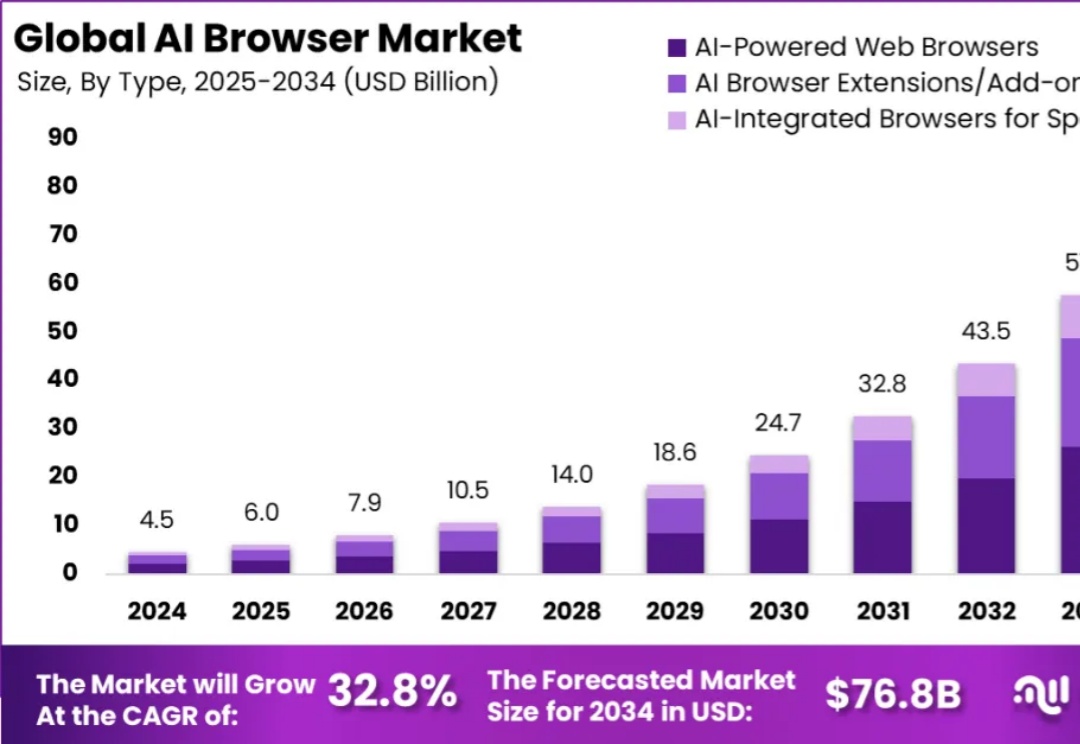 夸克x千问，AI浏览器还能这么玩？