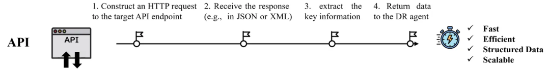 2025必看系列:AI如何重新定义研究?万字长文讲透Deep Research