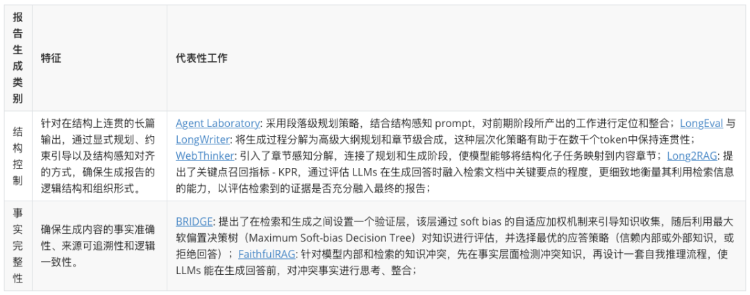 2025必看系列:AI如何重新定义研究?万字长文讲透Deep Research