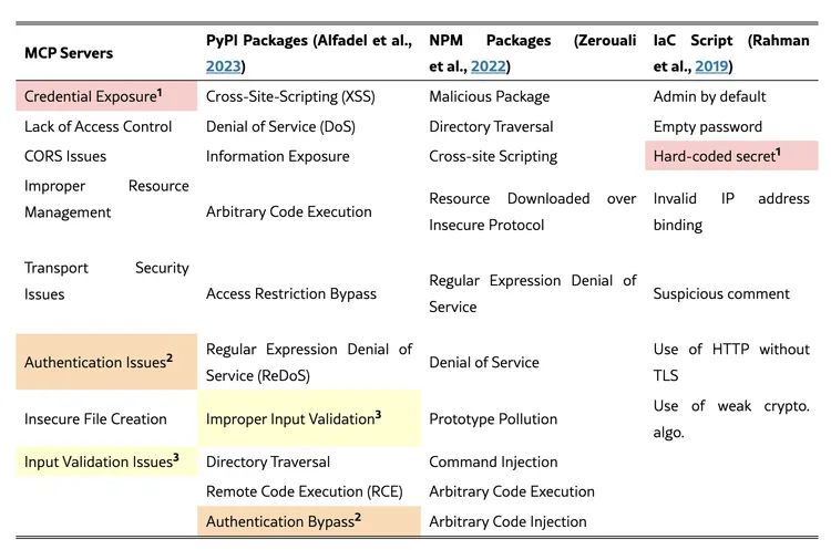 诞生才一周年，MCP凉了
