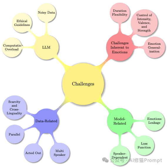 如何让Agent具备「情感」当前趋势、挑战与未来｜来自298篇研究的最新综述