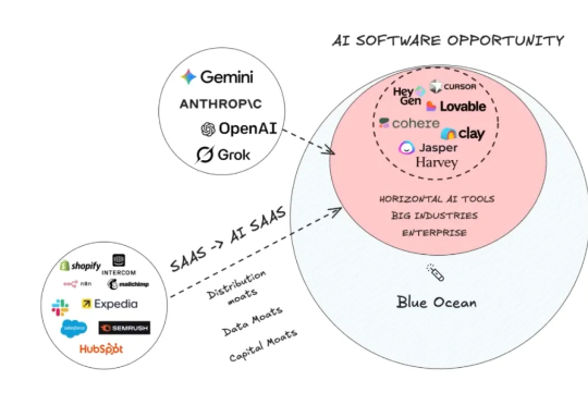 那些"无聊"的 AI 细分市场，正在批量创造百万富翁