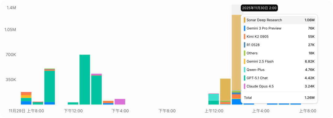 你每月烧掉的 Token 费用，至少 20% 都是冤枉钱