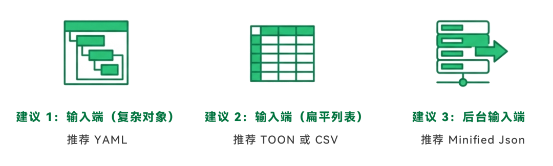 你每月烧掉的 Token 费用，至少 20% 都是冤枉钱