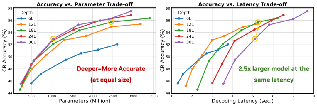 NeurIPS 2025 | 英伟达发布Nemotron-Flash：以GPU延迟为核心重塑小模型架构