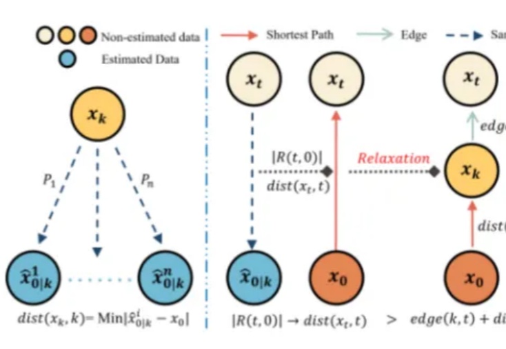 联通破解扩散模型速度质量零和博弈，推理速度提升5倍丨CVPR 2025 Highlight