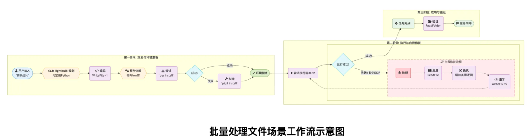 深入AI Agent内核: Google gemini-cli 源码深度解构