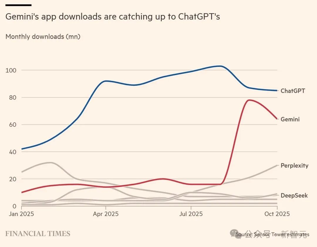 ChatGPT三岁生日,谷歌却为它准备了「葬礼」