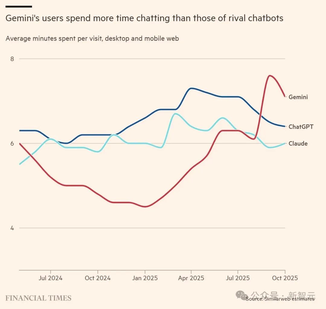 ChatGPT三岁生日,谷歌却为它准备了「葬礼」