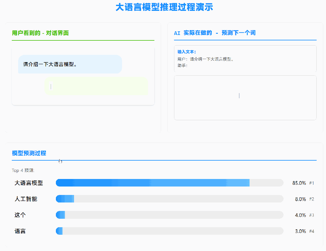 你每月烧掉的 Token 费用，至少 20% 都是冤枉钱