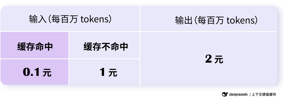 你每月烧掉的 Token 费用，至少 20% 都是冤枉钱