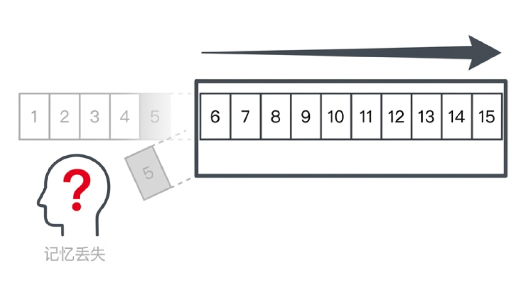 你每月烧掉的 Token 费用，至少 20% 都是冤枉钱