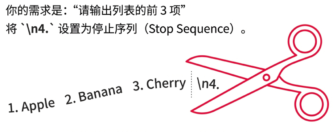 你每月烧掉的 Token 费用，至少 20% 都是冤枉钱
