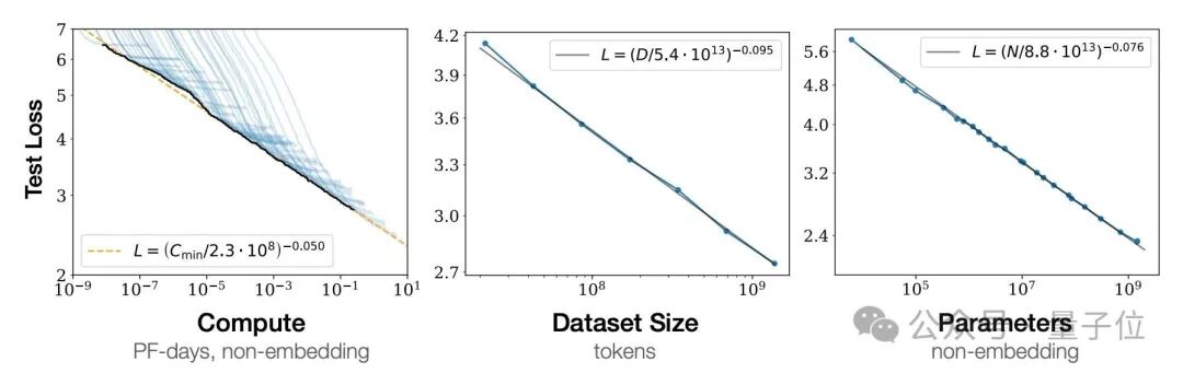Transformer作者爆料GPT-5.1内幕！OpenAI内部命名规则变乱了