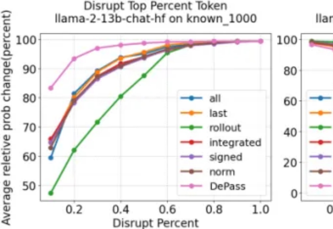 NeurIPS 2025 | DePass：通过单次前向传播分解实现统一的特征归因