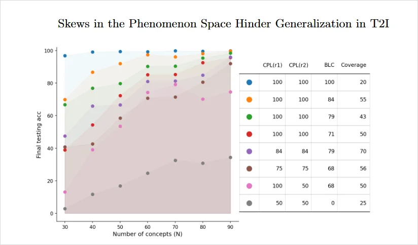 AI画不出的左手，是因为我们给了它一个偏科的童年。