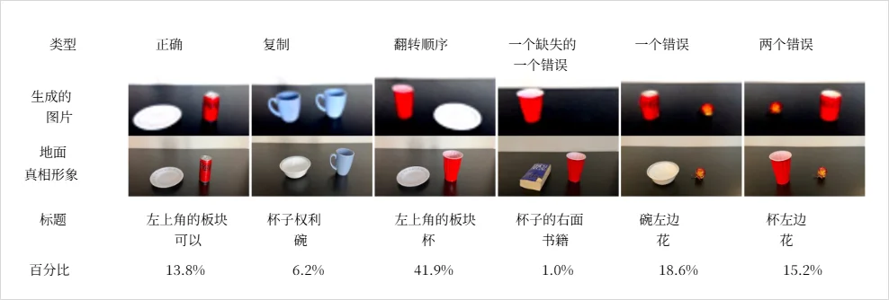AI画不出的左手，是因为我们给了它一个偏科的童年。