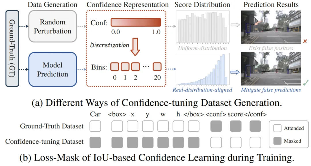 Percept-WAM:真正「看懂世界」的自动驾驶大脑,感知到行动的一体化模型