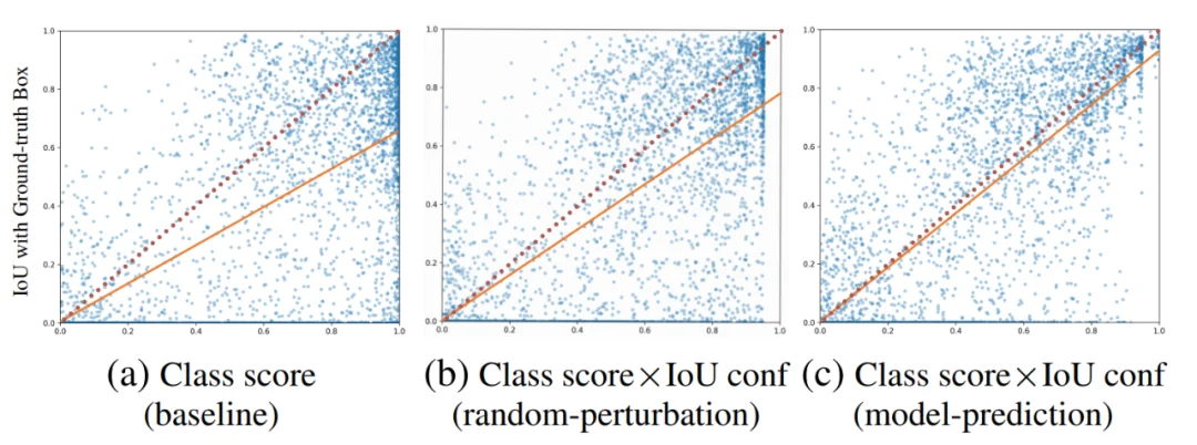 Percept-WAM:真正「看懂世界」的自动驾驶大脑,感知到行动的一体化模型