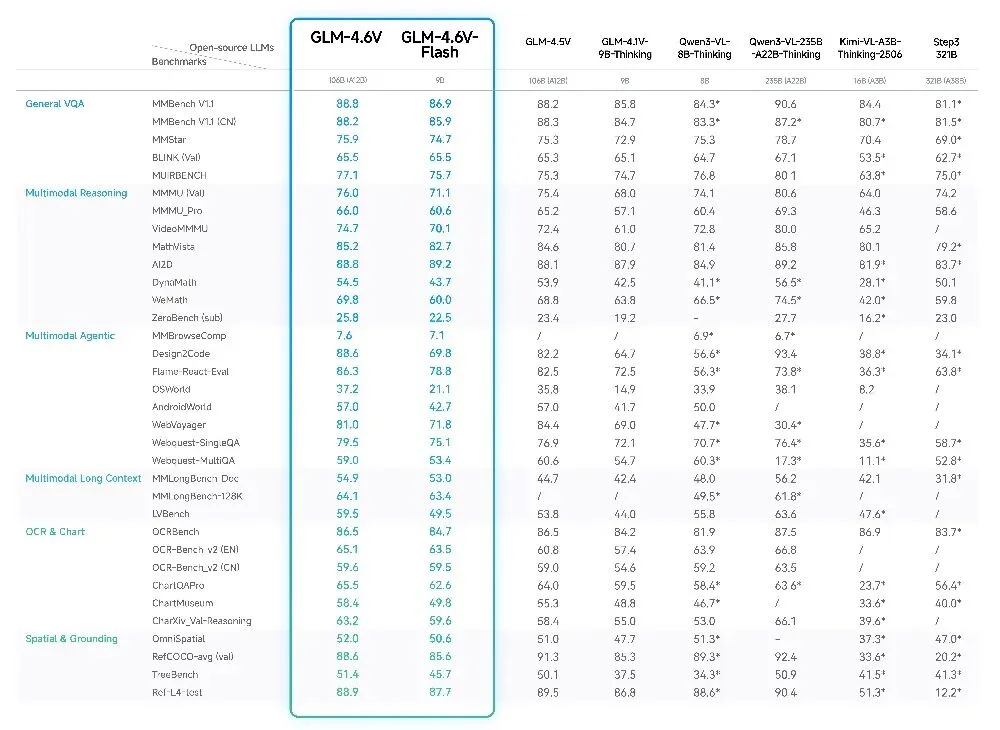 国产多模态AI再开源!实测截图转网页、搜图购物,价格减半
