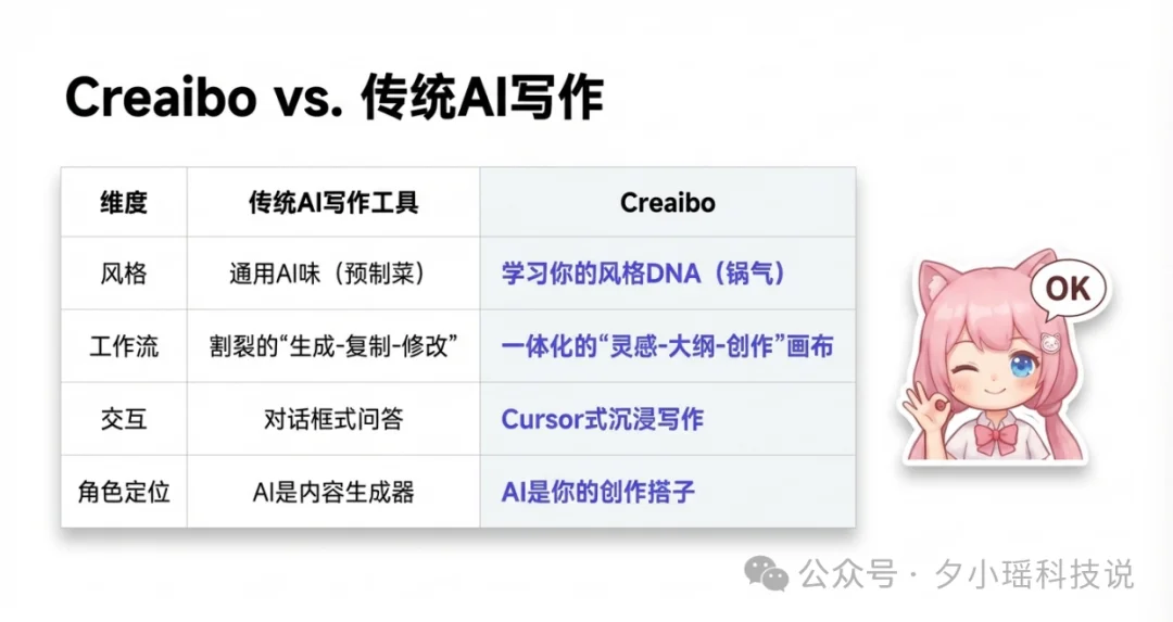 AI居然能算出我的写作MBTI?B站百大UP主做的这个工具,把我整不会了