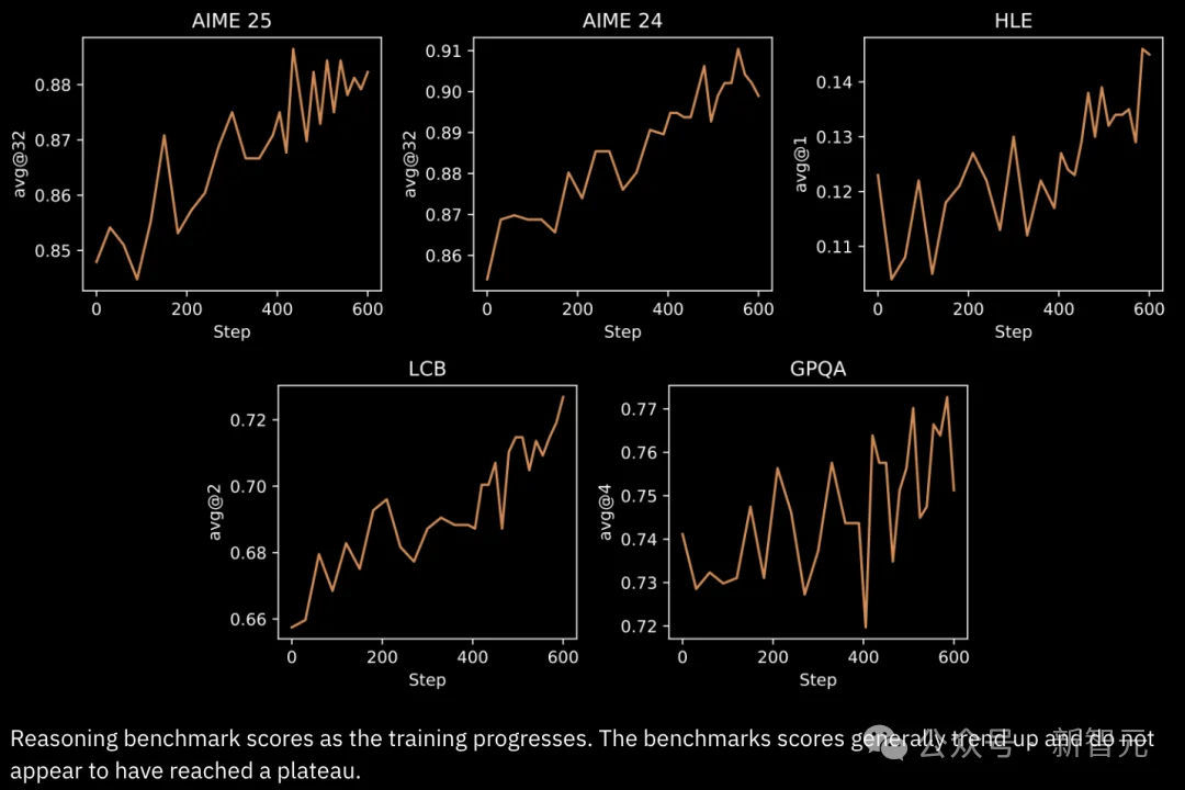 只用512张H200！106B模型靠分布式RL杀出重围，全网开源