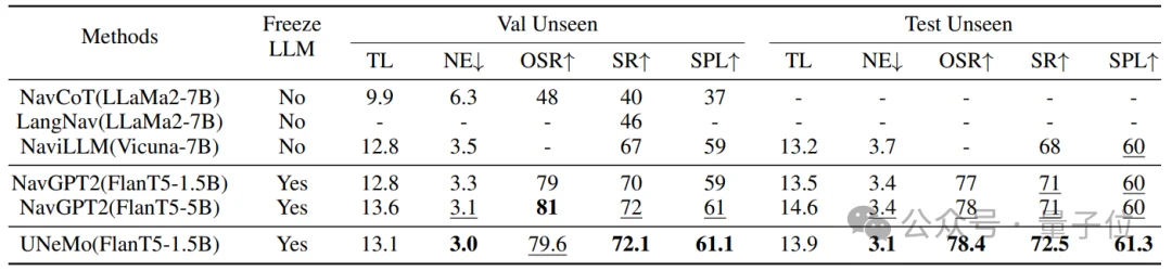 深大团队让机器人听懂指令精准导航!成功率可达72.5%,推理效率提升40%|AAAI2026