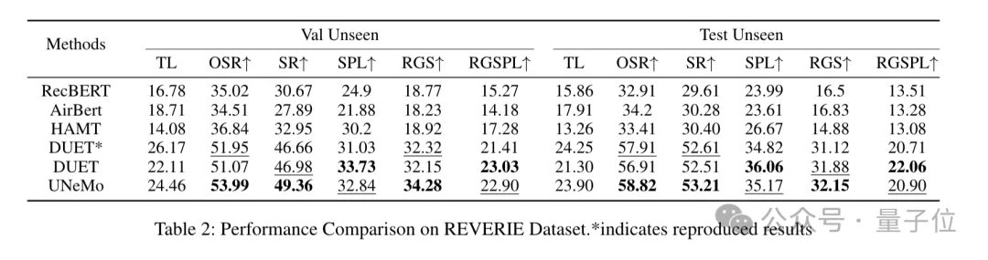 深大团队让机器人听懂指令精准导航!成功率可达72.5%,推理效率提升40%|AAAI2026