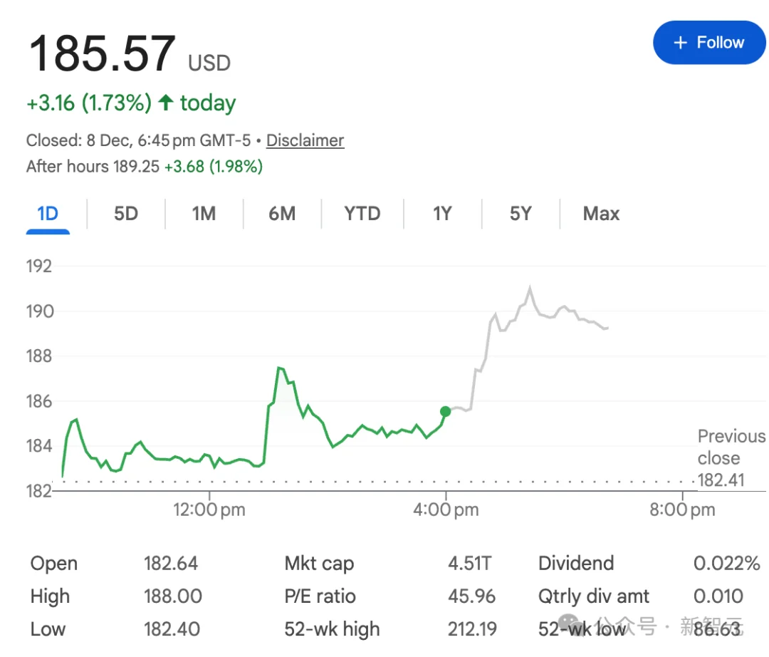 突发!英伟达H200对华解禁,老黄赢麻了