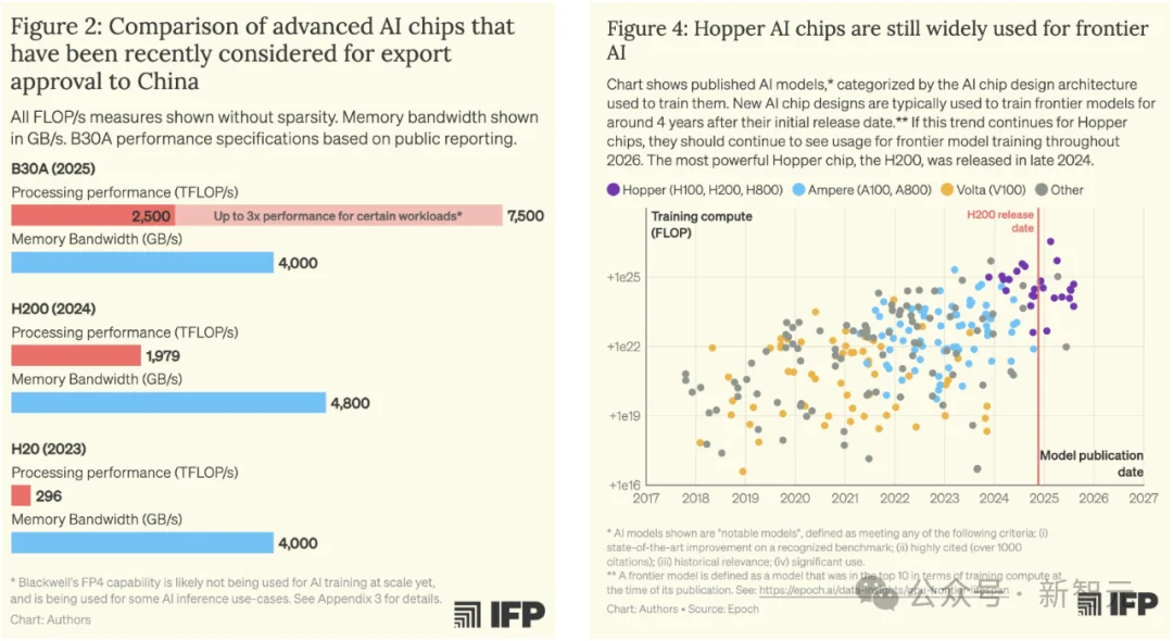 突发!英伟达H200对华解禁,老黄赢麻了
