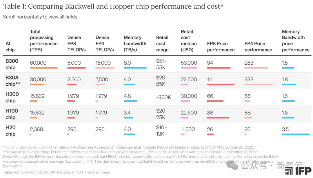 突发!英伟达H200对华解禁,老黄赢麻了