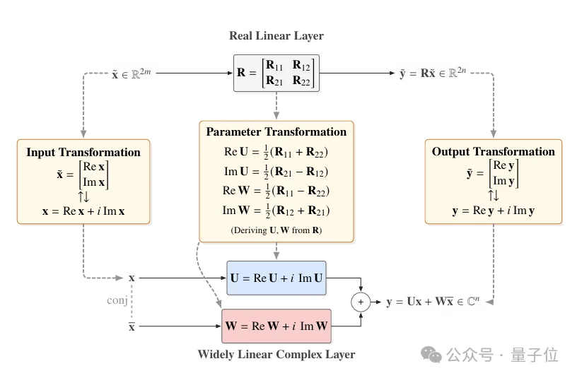 2比特复数模型媲美全精度！北大通用框架让大模型在手机上也能流畅运行