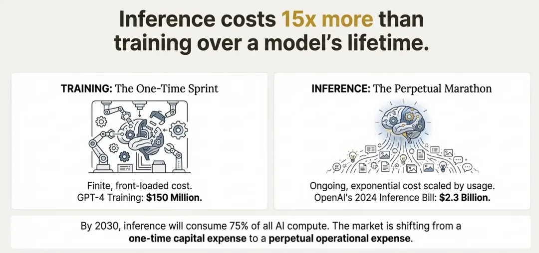 谷歌TPU杀疯了,产能暴涨120%、性能4倍吊打,英伟达还坐得稳吗?