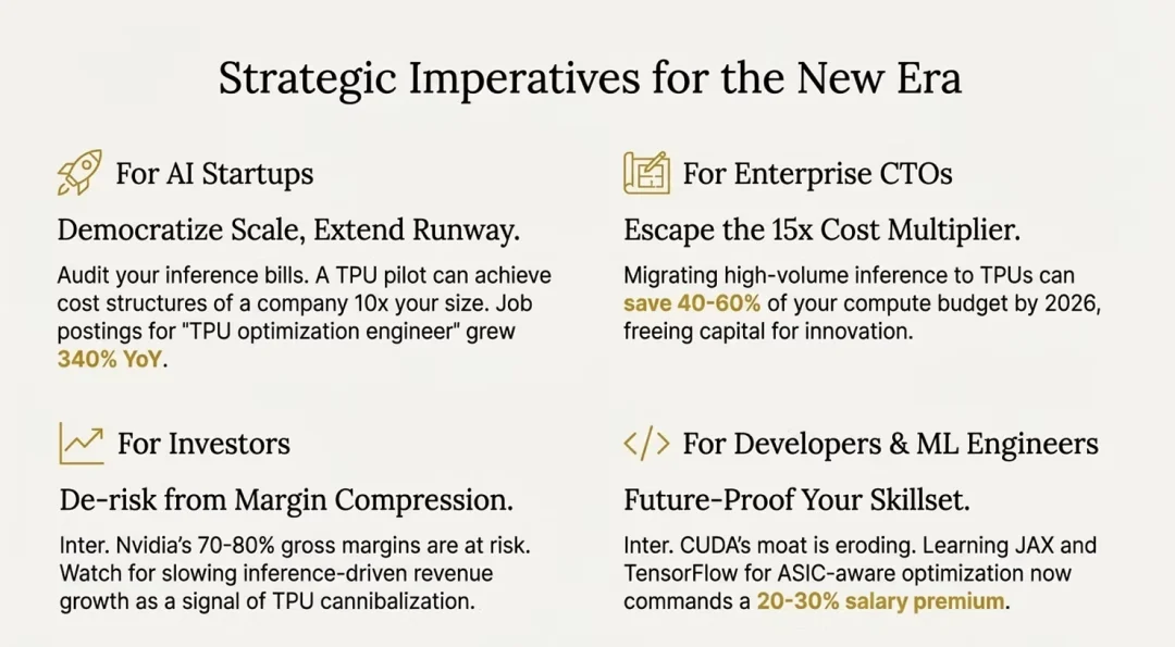 谷歌TPU杀疯了,产能暴涨120%、性能4倍吊打,英伟达还坐得稳吗?