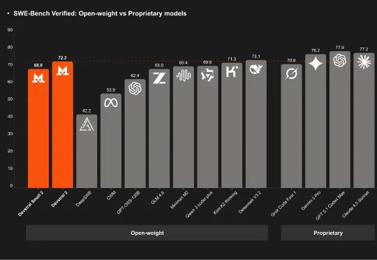 Mistral再开源！发布代码模型Devstral 2及原生CLI，但大公司被限制商用