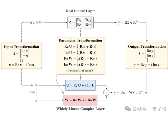 2比特复数模型媲美全精度！北大通用框架让大模型在手机上也能流畅运行
