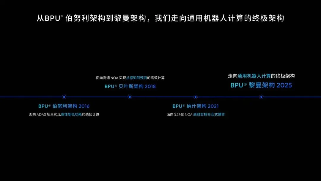 地平线首曝BPU「黎曼」架构,用数学流形重构AI计算