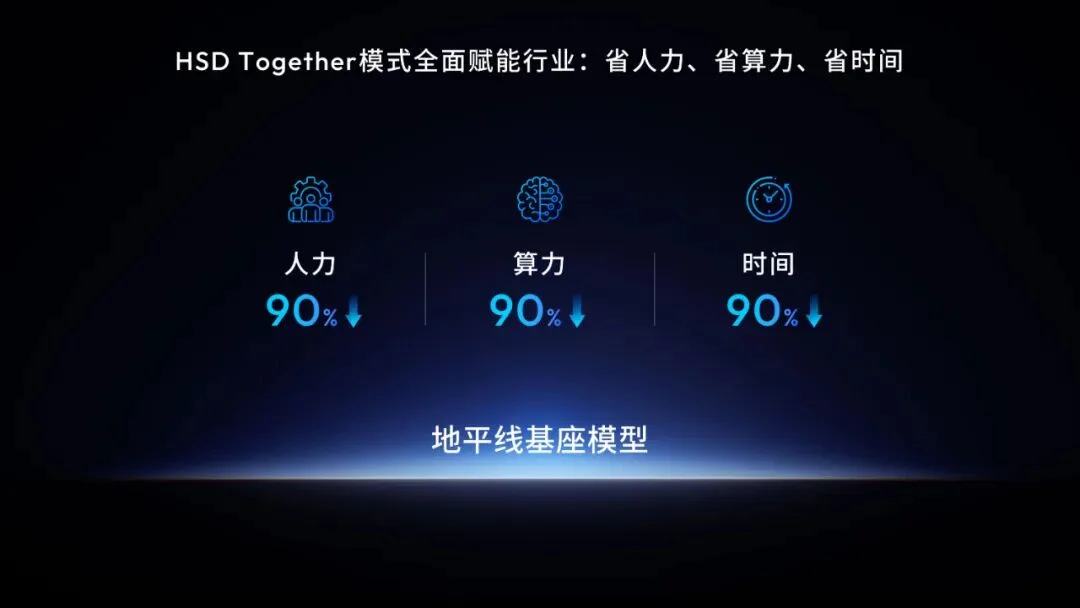 地平线首曝BPU「黎曼」架构,用数学流形重构AI计算