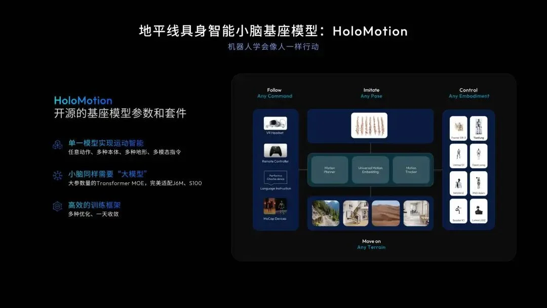 地平线首曝BPU「黎曼」架构,用数学流形重构AI计算