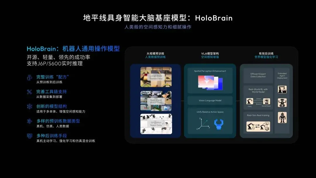 地平线首曝BPU「黎曼」架构,用数学流形重构AI计算